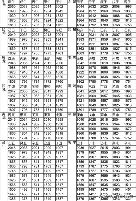 85年次 生肖|十二生肖年份對照表 (西元、民國)